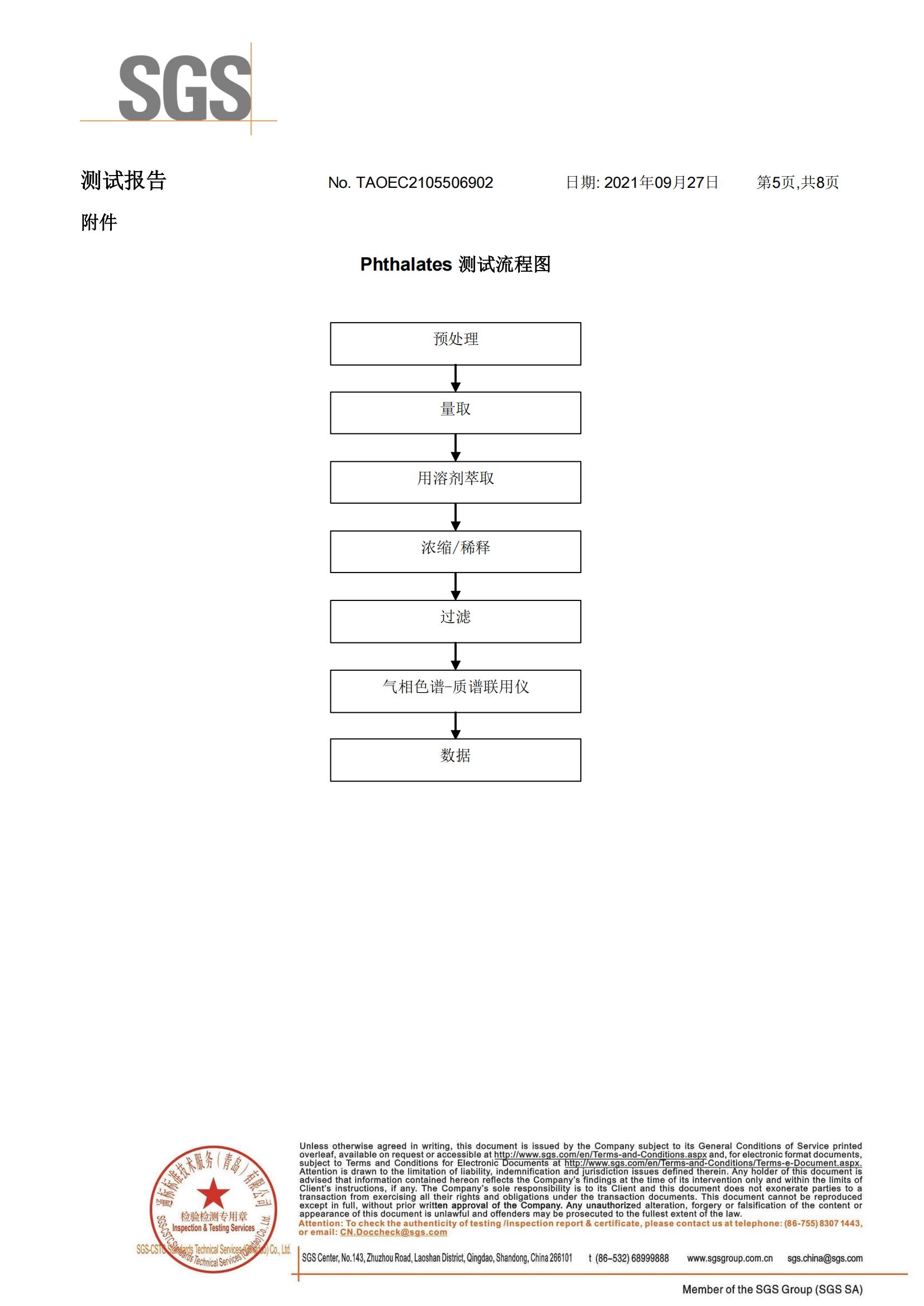 ４： SGS欧盟认证标准_04.jpg