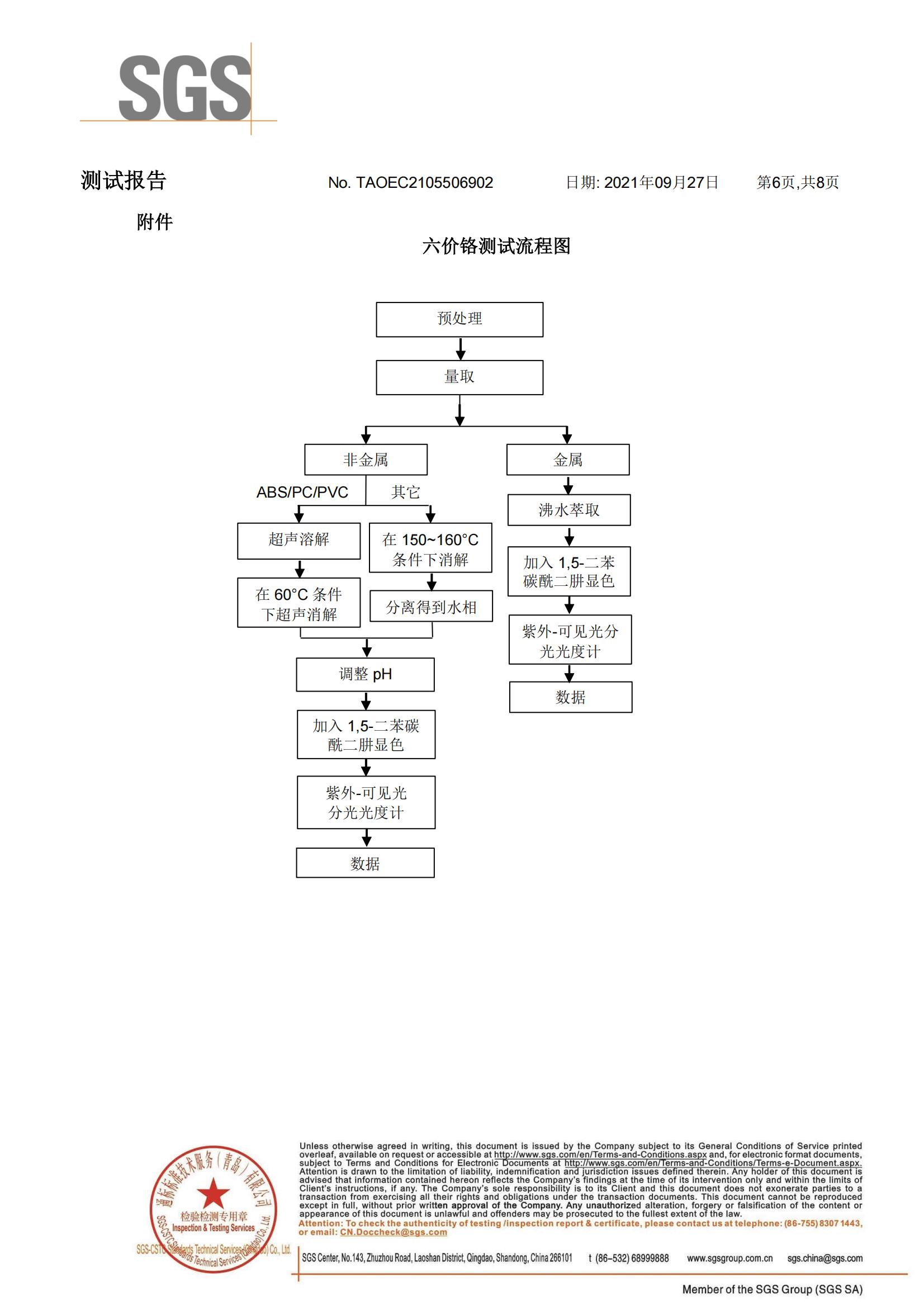 ４： SGS欧盟认证标准_05.jpg